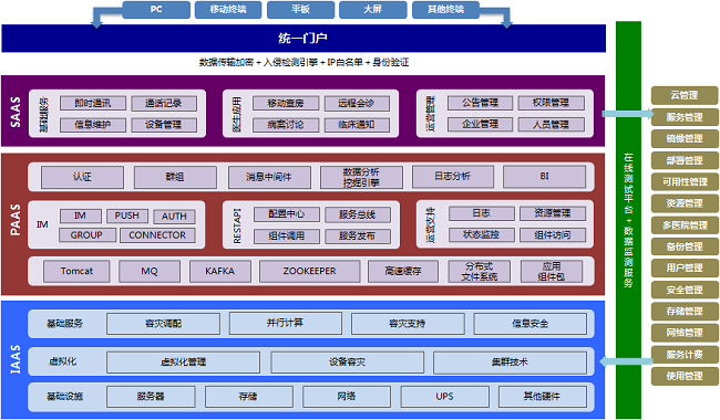 云平臺(tái).png